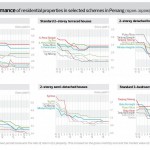 Grossyieldperformance