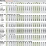 Penangpropertyprices