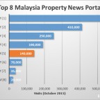 top-8-malaysia-property-websites