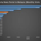top-20-property-portals-in-malaysia