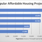 5-most-popular-affordable-housing