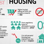 budget-2018-wishlist-housing-f
