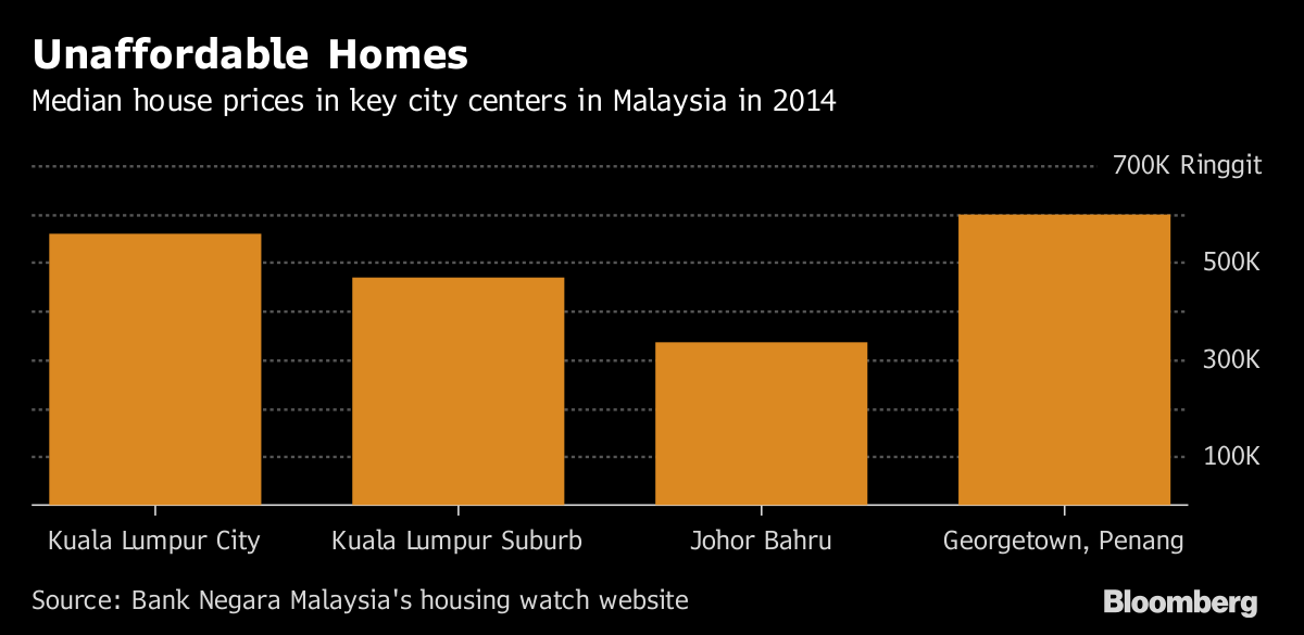 unaffordable-malaysia