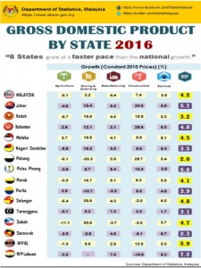 gdp-by-state