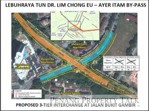 lce-air-itam-bypass-4