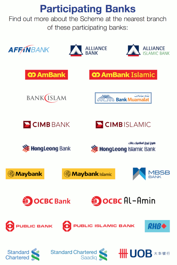 participating-banks
