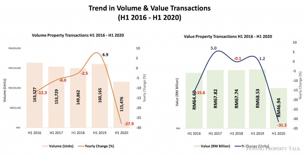 transaction-volume-value