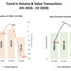 transaction-volume-value