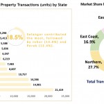 transactions-by-state