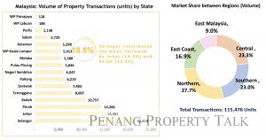 transactions-by-state