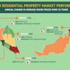 zerin-properties-malaysia-price