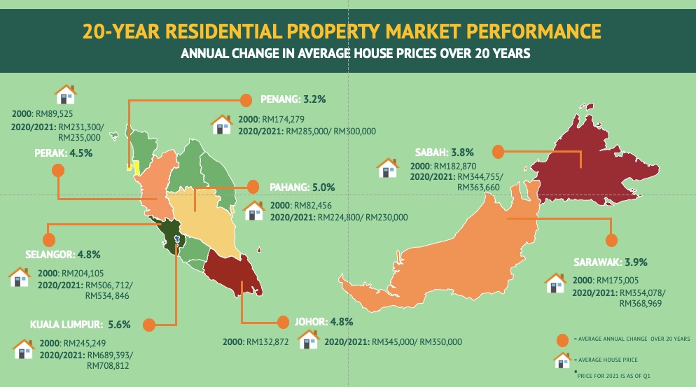 zerin-properties-malaysia-price