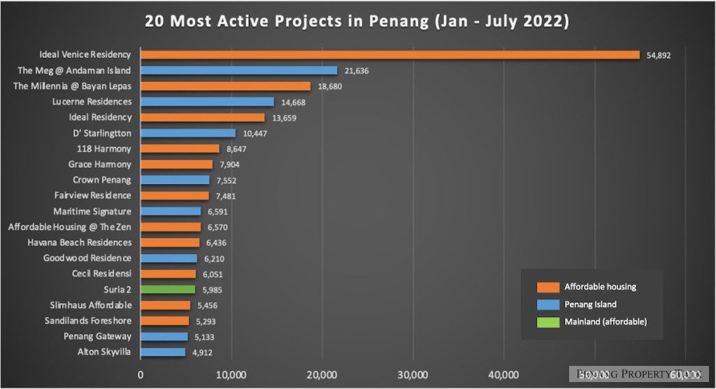 jan-july-2022-top-20