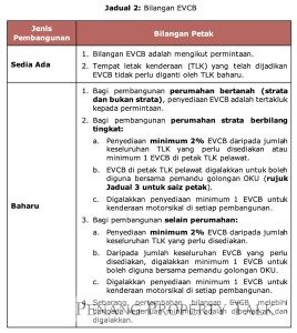 evcb-4