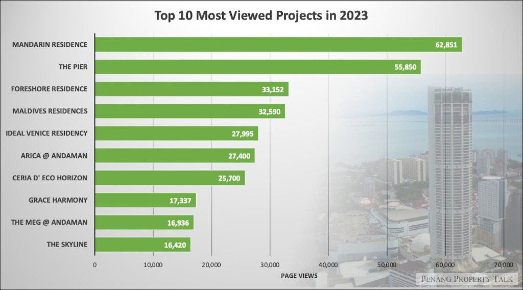 top-10-most-viewed-projects-in-2023