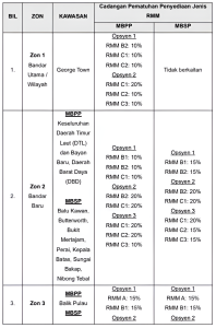 affordable-housing-development-ratio_enhanced