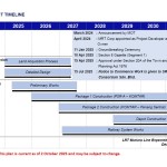 lrt-project-timeline
