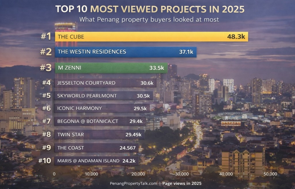 10-most-viewed-projects-in-2025