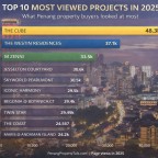 10-most-viewed-projects-in-2025