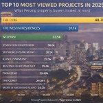 10-most-viewed-projects-in-2025